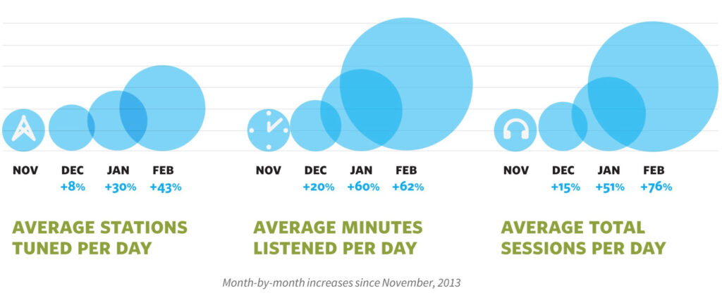 blog sample chart